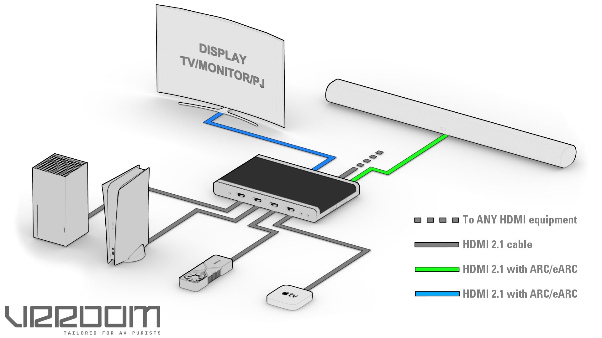 HD Fury - 8K VRROOM 40Gbps - DEMO Videoprocessor