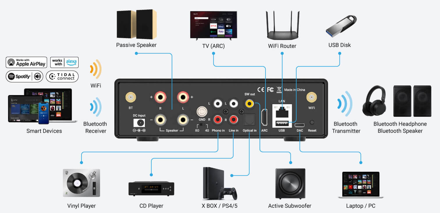 Arylic H50 - Stereoförstärkare HDMI ARC Stereoförstärkare