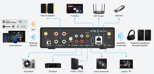 Arylic H50 - Stereoförstärkare HDMI ARC Stereoförstärkare