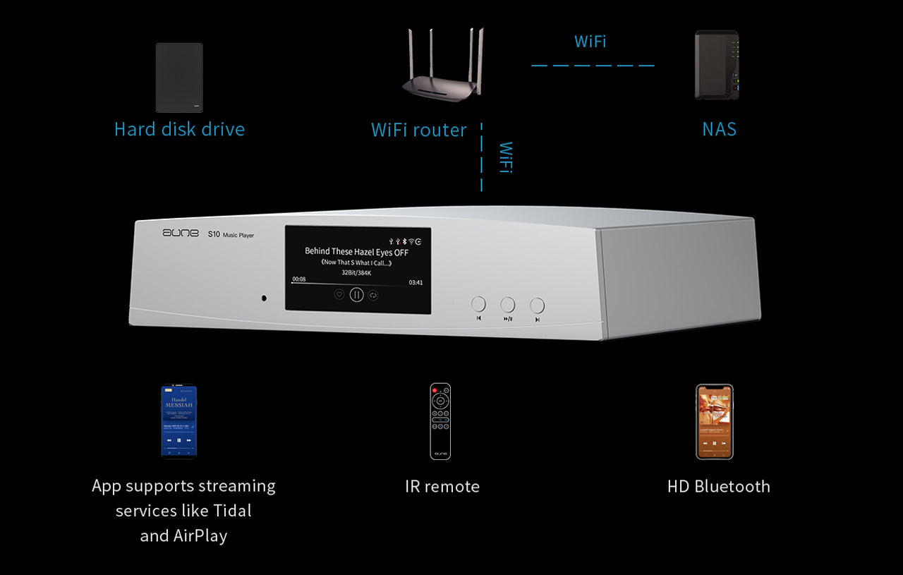 Aune S10N - HiFi Musikstreamer Nätverksspelare
