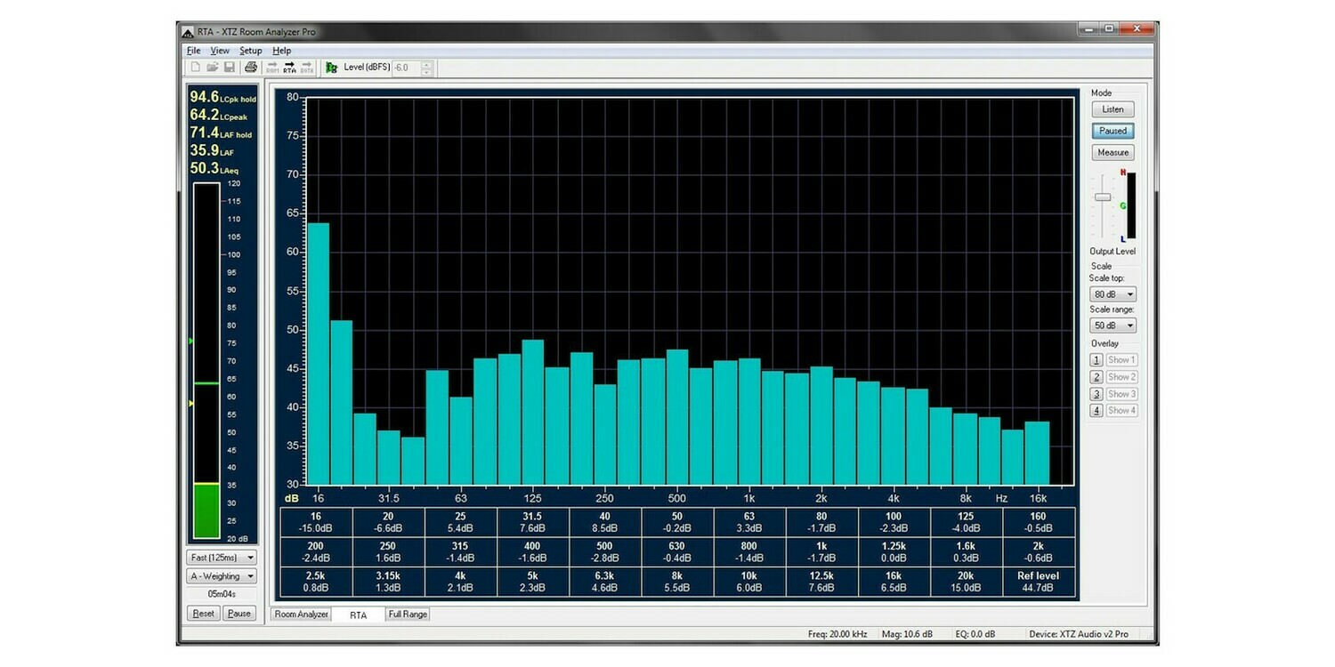 XTZ Room Analyzer II Pro - Mätverktyg