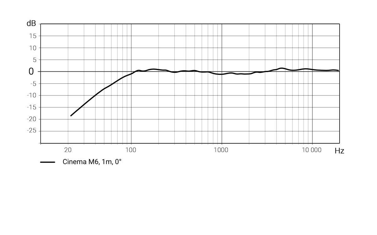 XTZ Cinema M6 Stativhögtalare