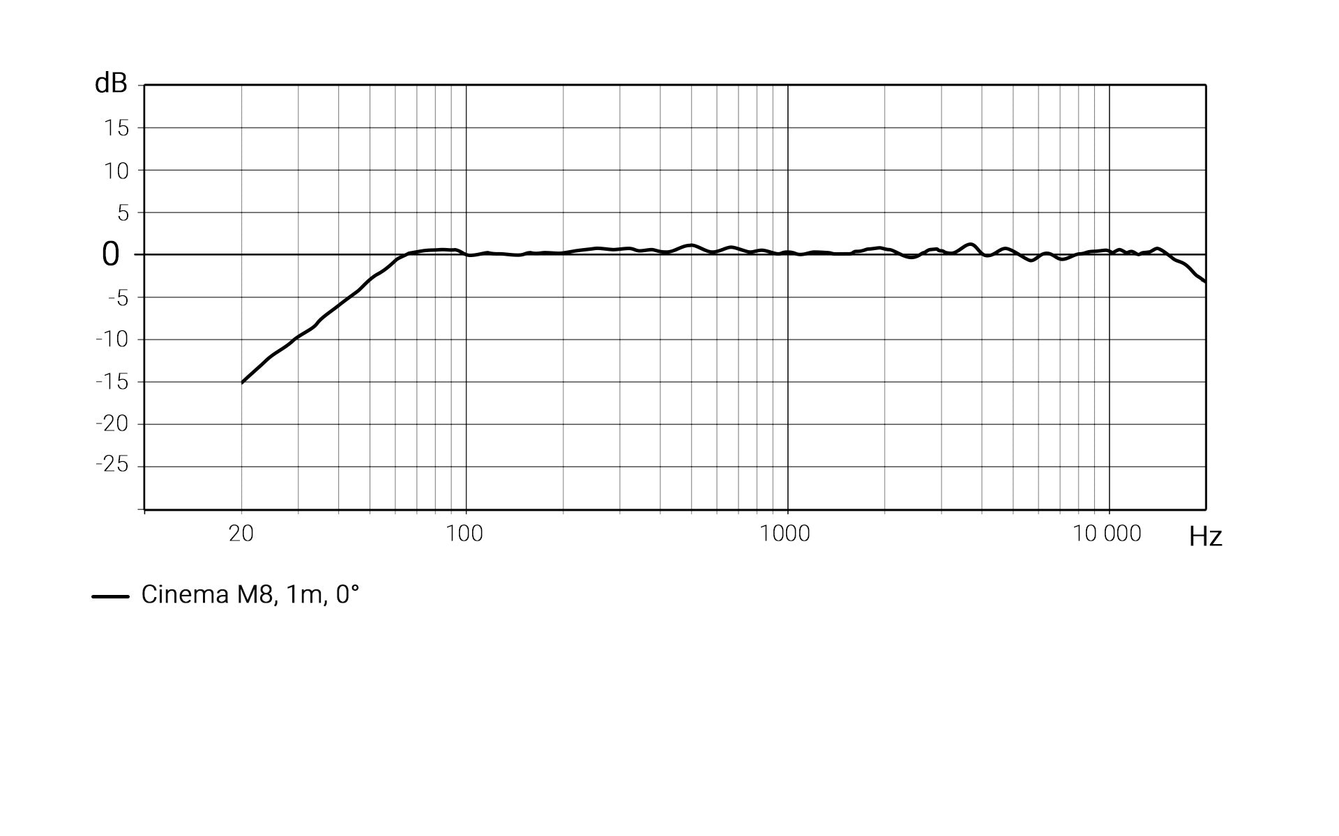XTZ Cinema M8 Stativhögtalare