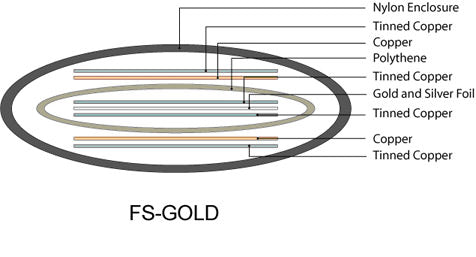Xindak FS-Gold Terminerad-högtalarkabel