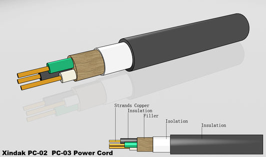 Xindak PC-02 1.5m Strömkabel EU-standard