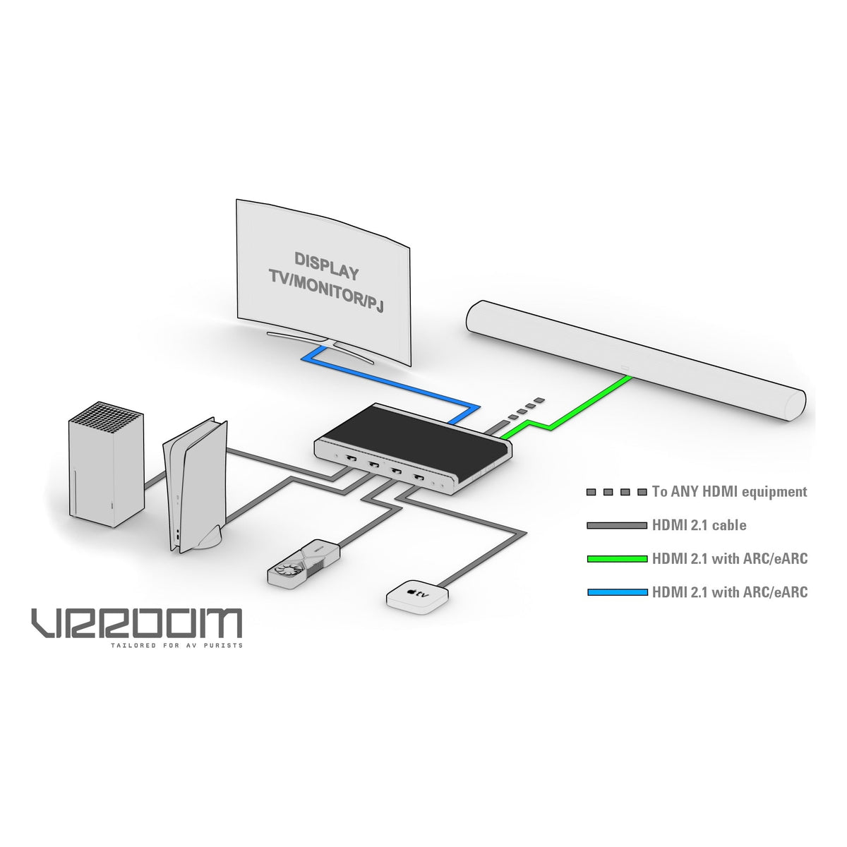 HD Fury - 8K VRROOM 40Gbps - DEMO Videoprocessor