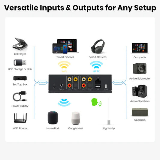 Arylic LP20 - Musikstreamer med AKM4490 DAC Musikstreamer