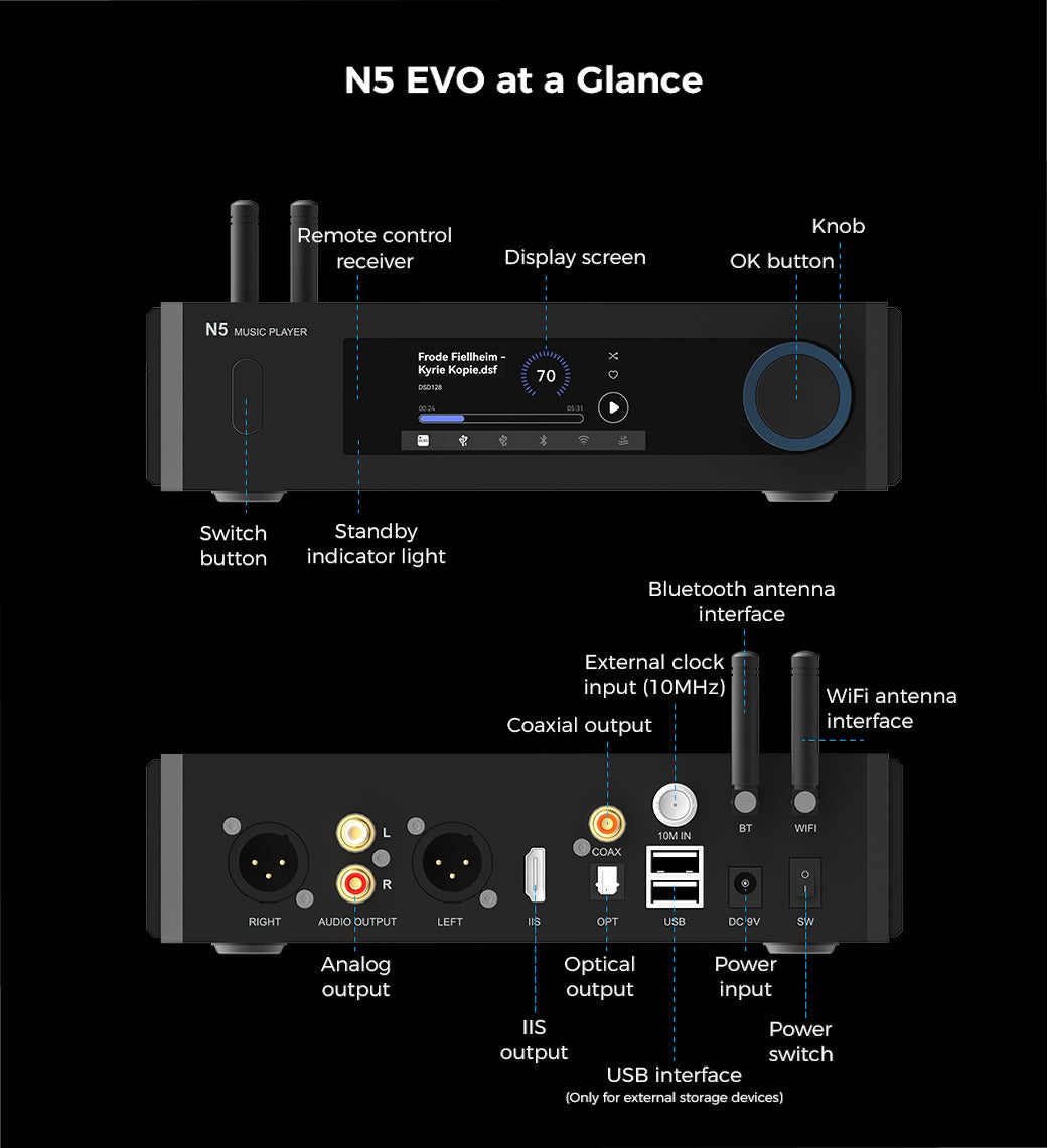 Aune N5 EVO - Musikstreamer