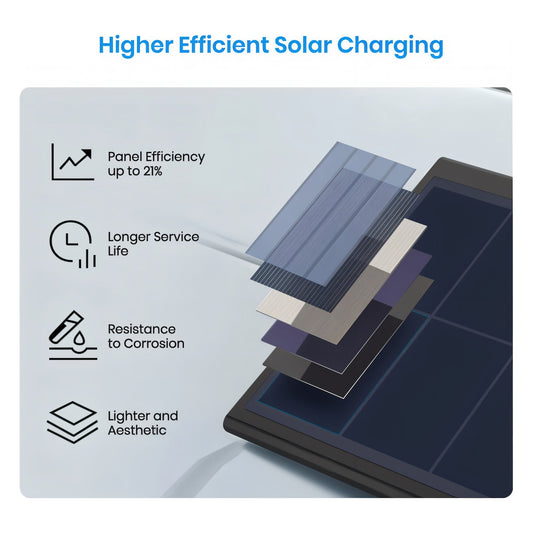 AutoVox Solcellspanel för Solar4 solcellspanel