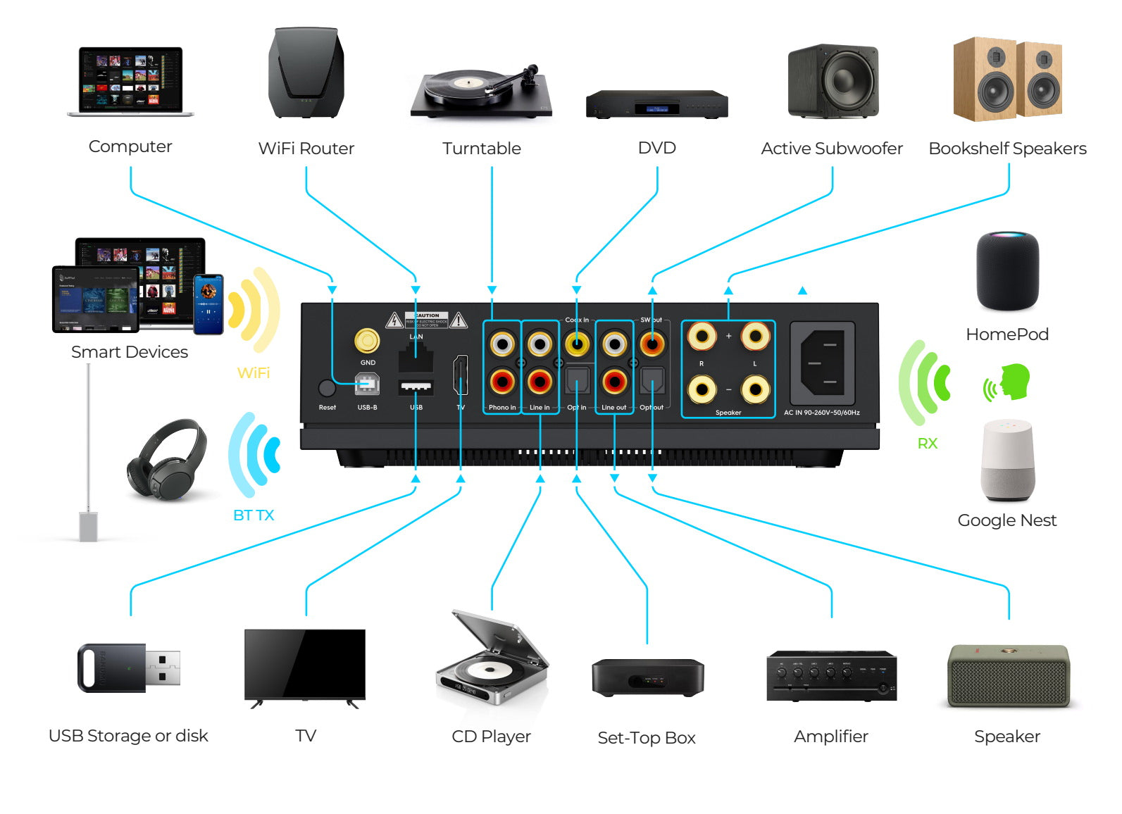 Arylic LA150 - Stereoförstärkare med streaming Stereoförstärkare
