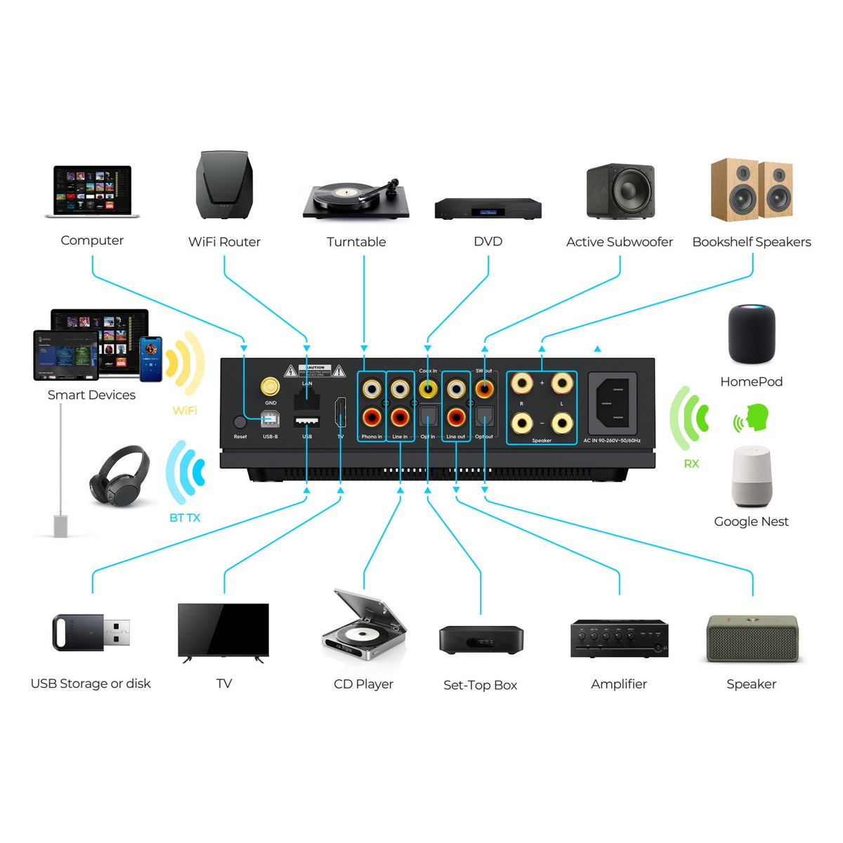 Arylic LA150 - Stereoförstärkare med streaming Stereoförstärkare