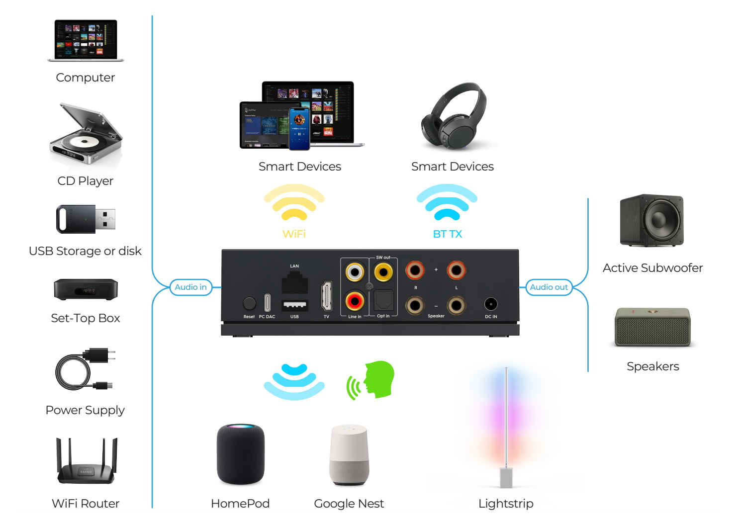 Arylic LA50 - Stereoförstärkare med streaming Stereoförstärkare