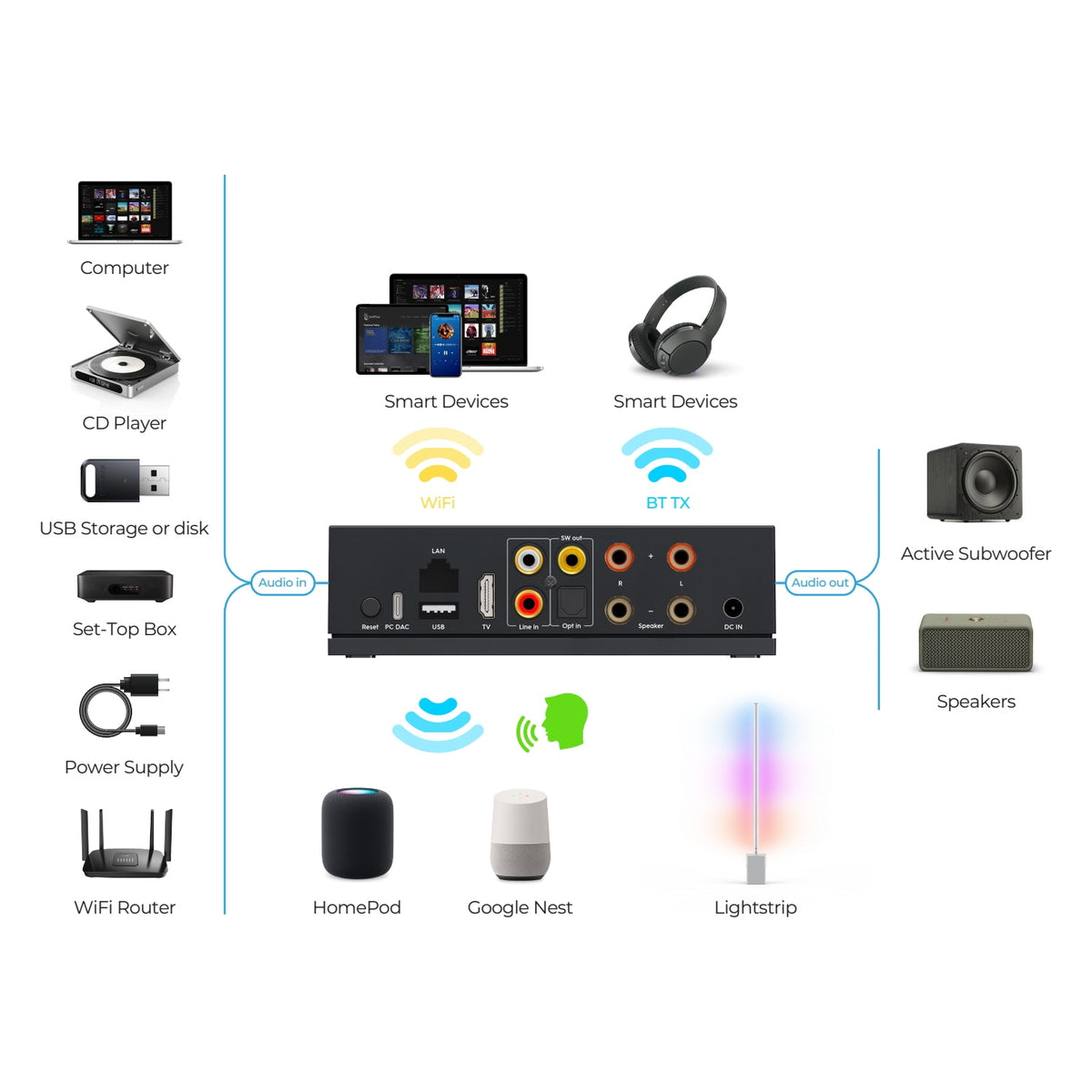 Arylic LA50 - Stereoförstärkare med streaming Stereoförstärkare