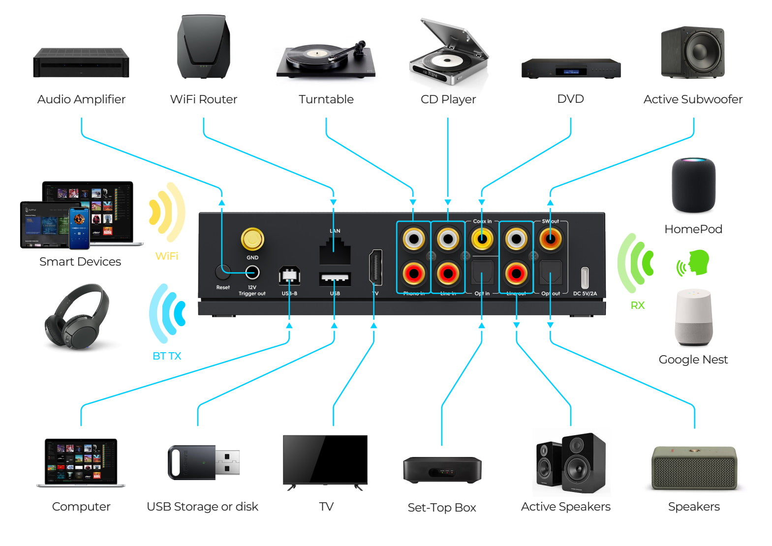 Arylic LP100 - Musikstreamer med AirPlay 2 och Phono Musikstreamer
