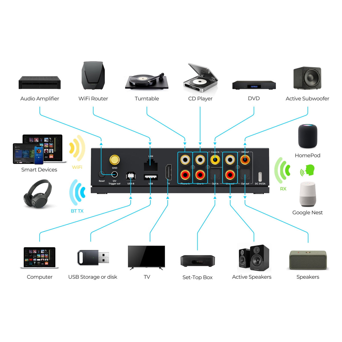Arylic LP100 - Musikstreamer med AirPlay 2 och Phono Musikstreamer