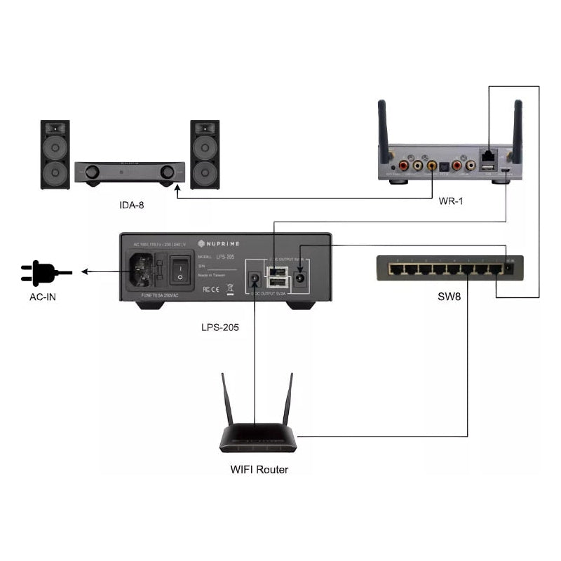 NuPrime LPS-205 - PSU Nätaggregat