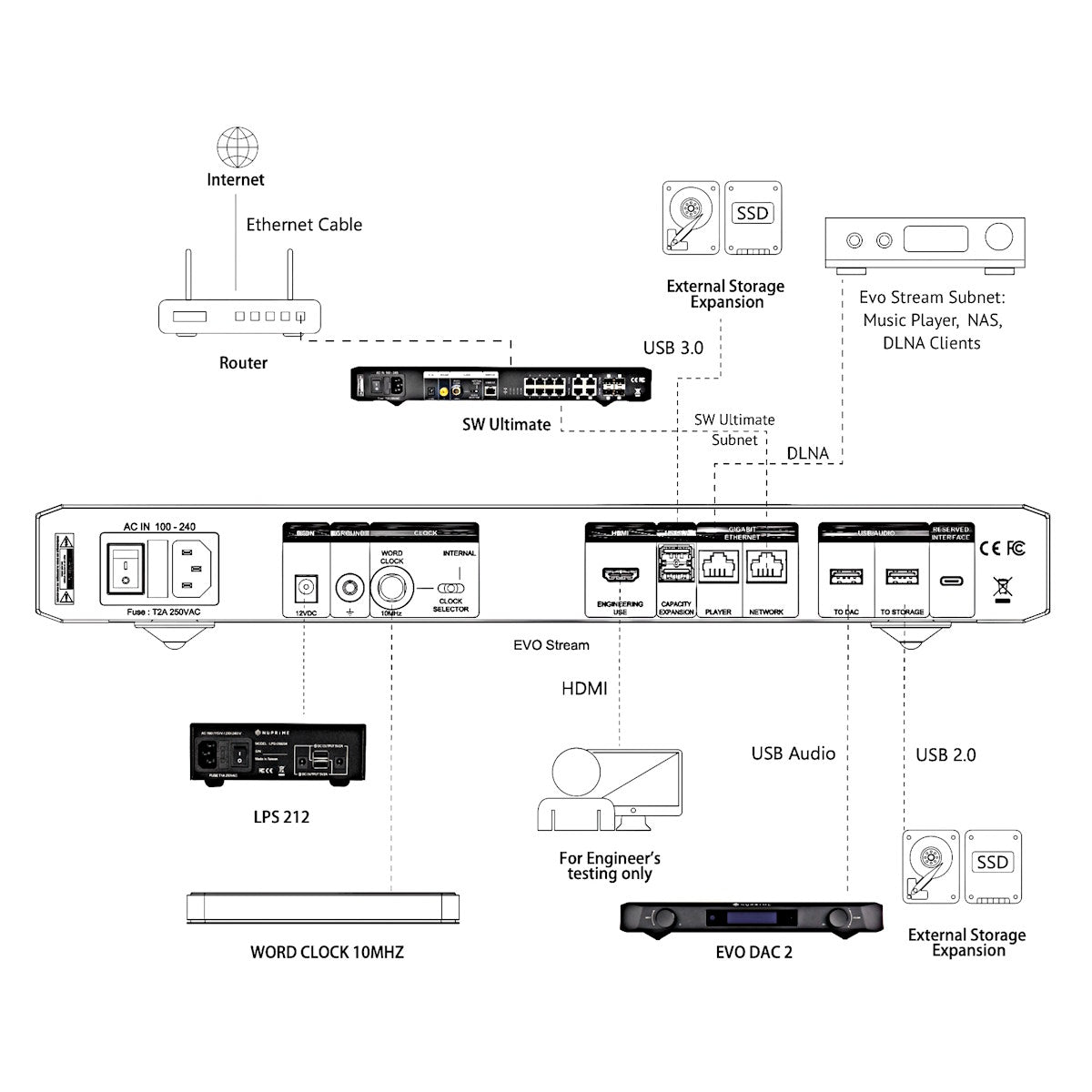 NuPrime Evolution Stream Server Nätverksspelare