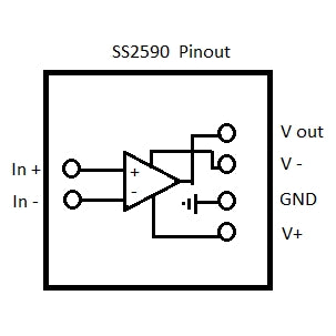 Sparkos Labs SS2590 Pro Single Discrete Op-Amp OP-Amp