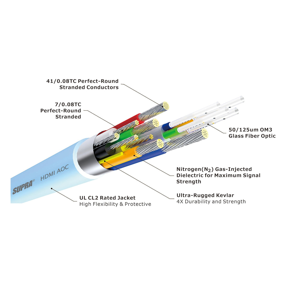 SUPRA HDMI-HDMI AOC (1-100m) HDMI-kabel