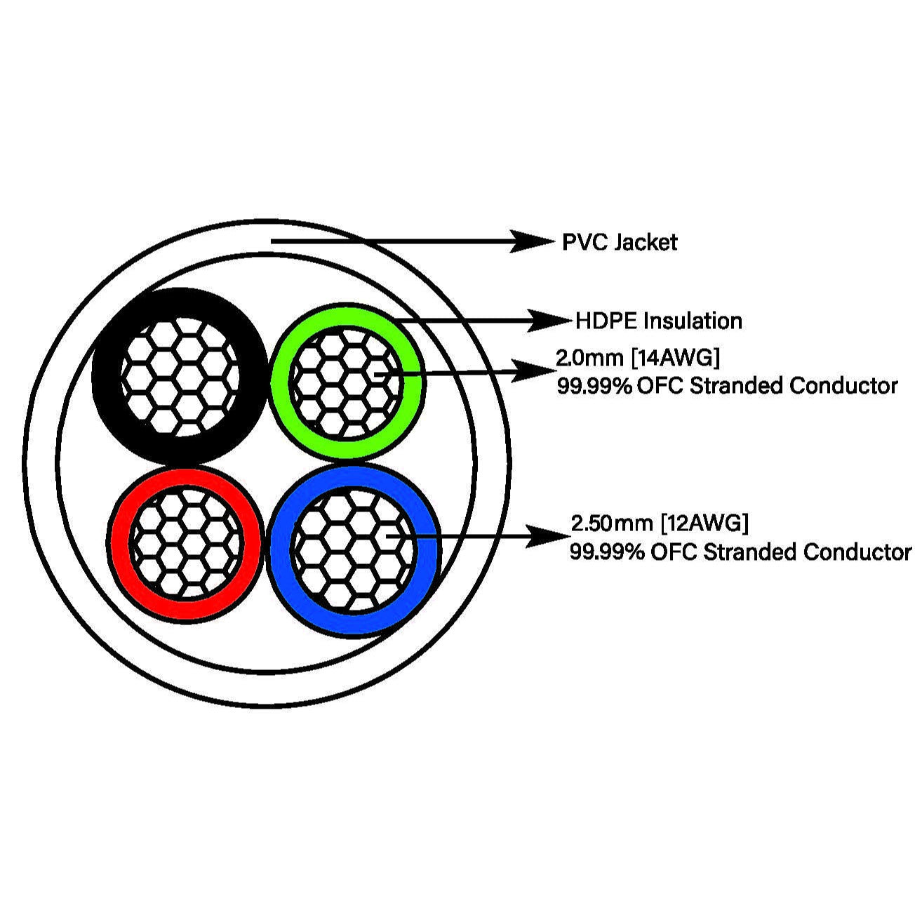 TAGA Azure 12/14 Bi-Wire (2x3m) Terminerad-högtalarkabel