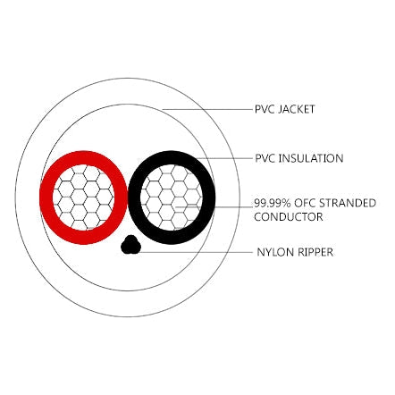 TAGA TCL-216W 2x1,5mm - Högtalarkabel installation Högtalarkabel-lösmeter