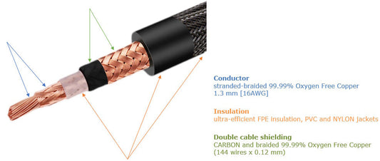 TAGA TRI-200 - DEMO Analog RCA-kabel