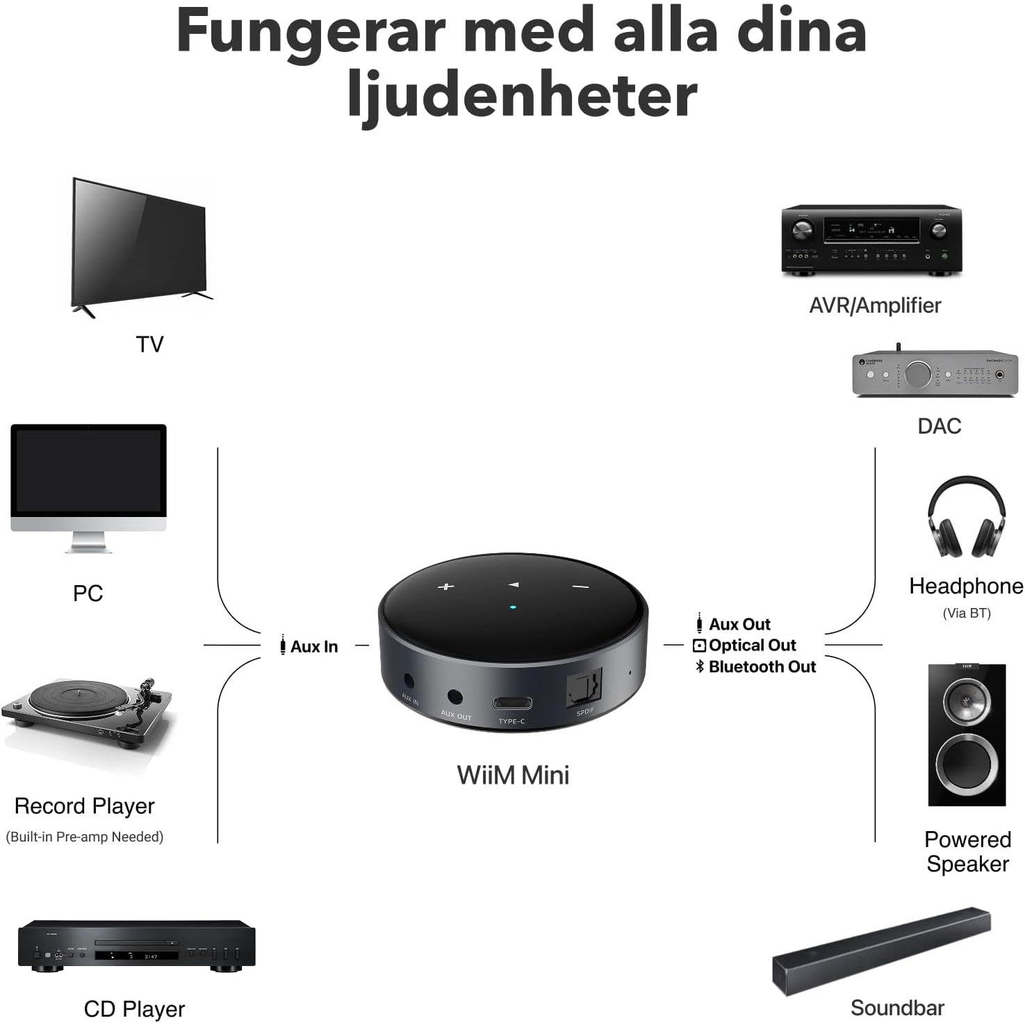 WiiM Mini Musikstreamer