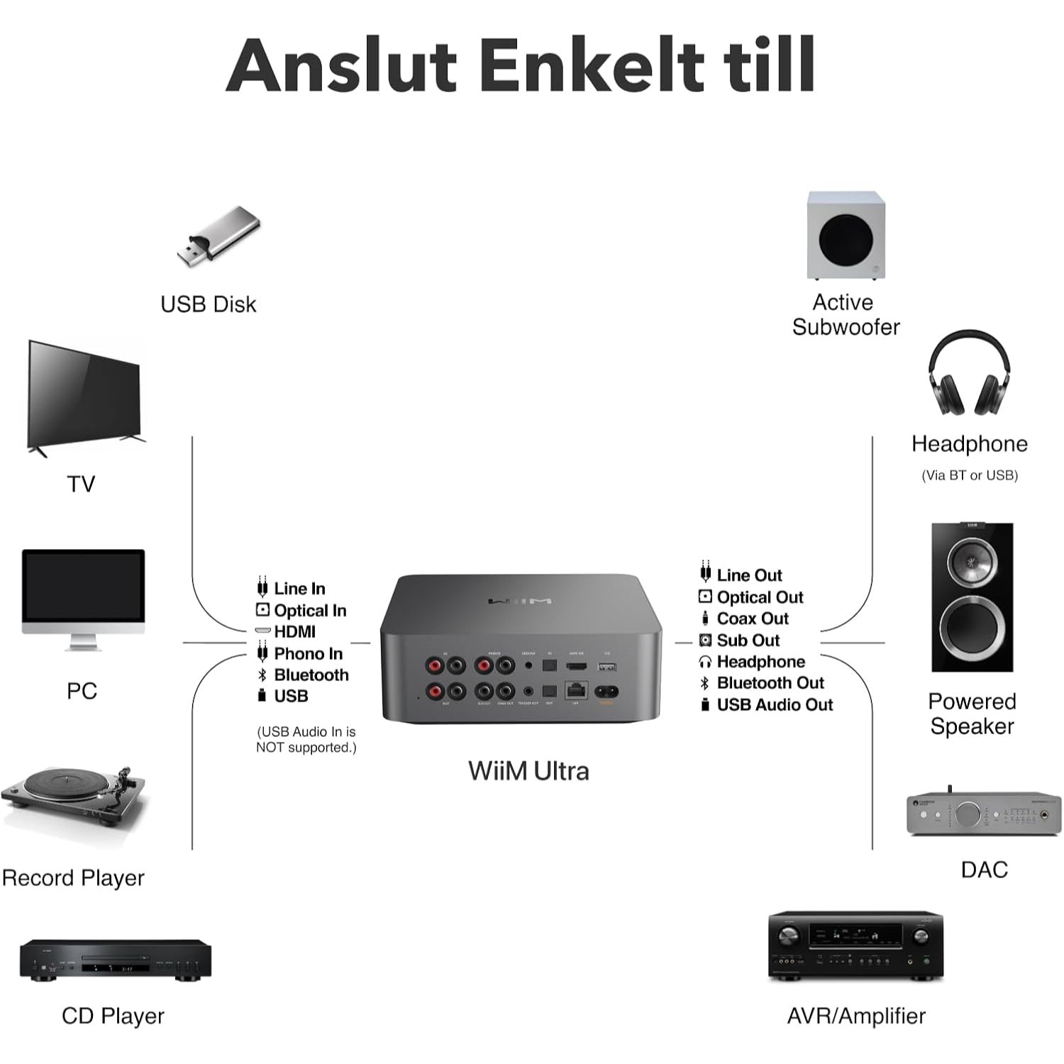 WiiM Ultra Musikstreamer