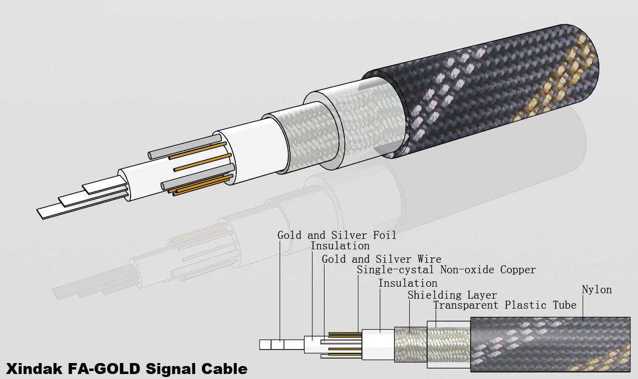 Xindak FA-Gold Analog RCA-kabel Xindak