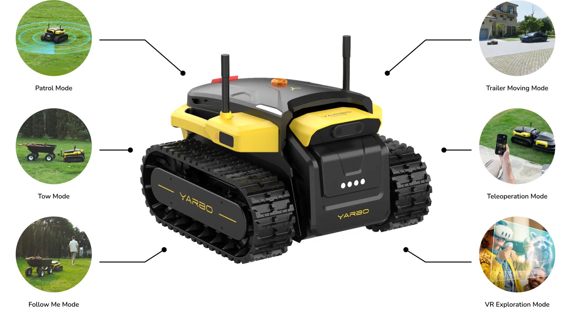 Yarbo Gårdsrobot  (med gräsklipparmodul) OBS! Förbokning Robotgräsklippare Yarbi Inc.