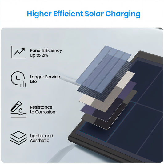 AutoVox Solcellspanel för Solar4 solcellspanel AutoVox