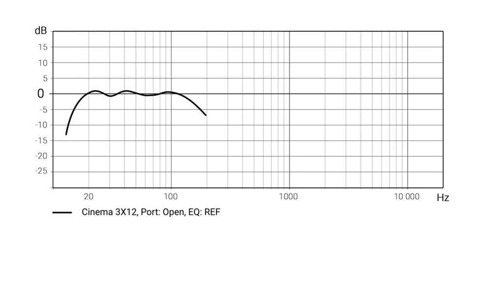 XTZ Cinema SUB 3X12 Subwoofer XTZ